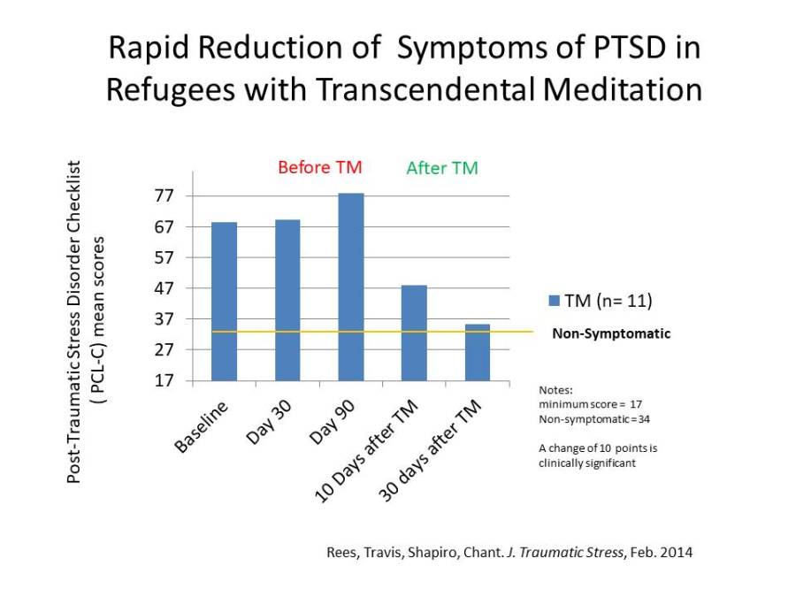 feb 2014 refugee chart new