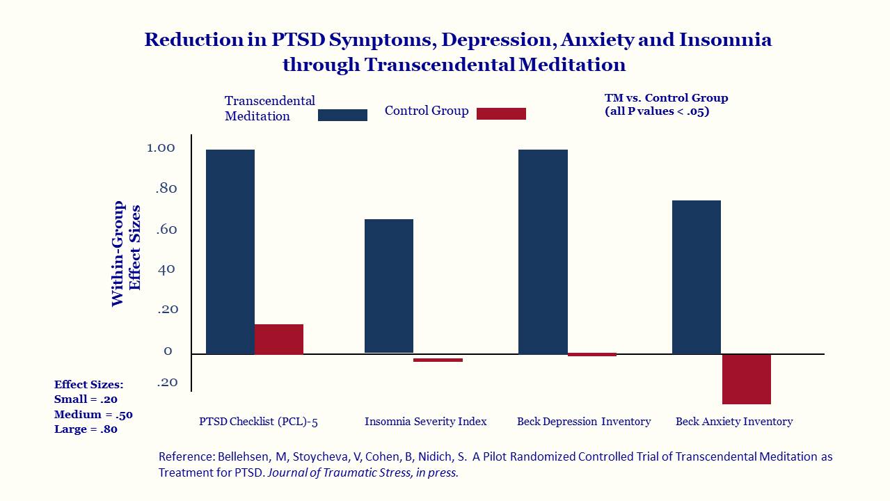 JTS Northwell Veterans PTSD adjusted june 29 2021 use this version only