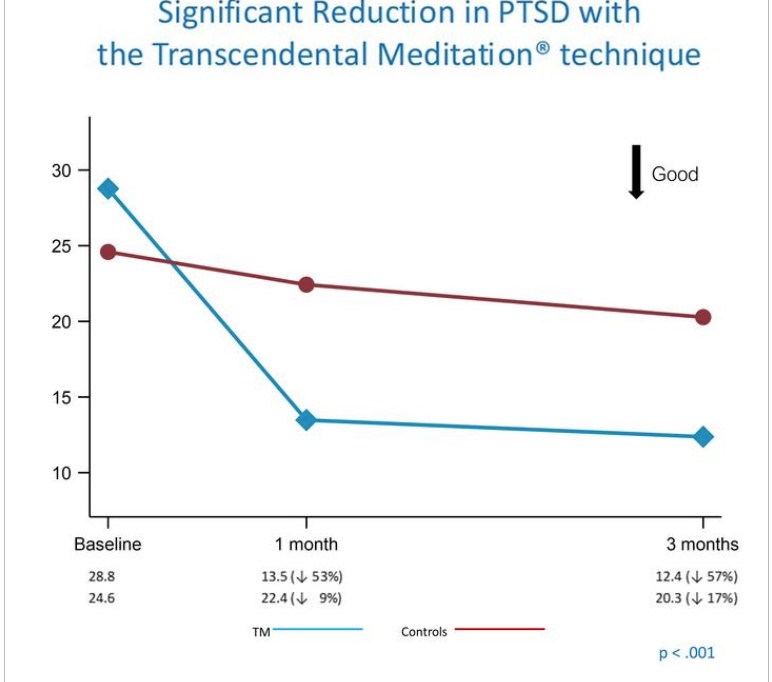 ptsd reduction in nurses j of nurse admin 2023